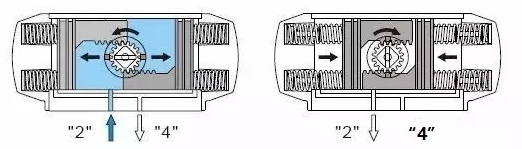 氣動執(zhí)行器