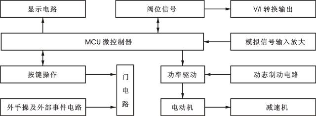 智能電動(dòng)執(zhí)行器工作原理圖